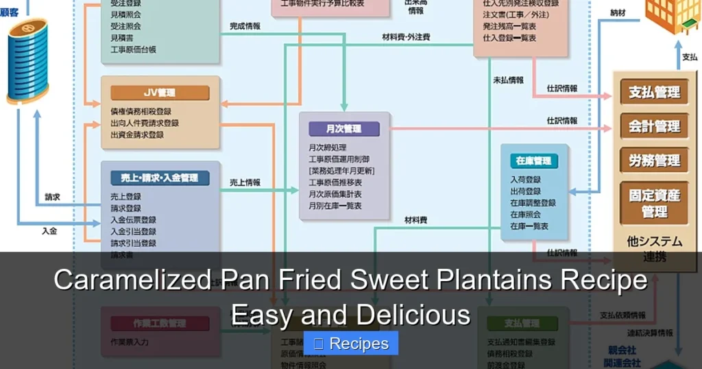 Caramelized Pan Fried Sweet Plantains Recipe Easy and Delicious