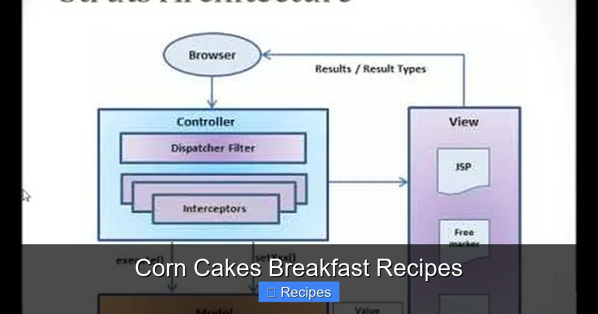 Corn Cakes Breakfast Recipes