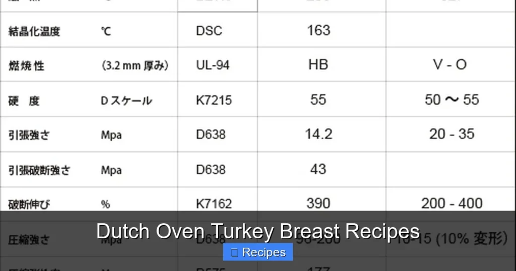 Dutch Oven Turkey Breast Recipes