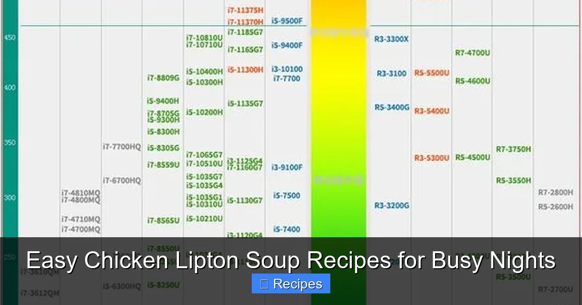 Easy Chicken Lipton Soup Recipes for Busy Nights
