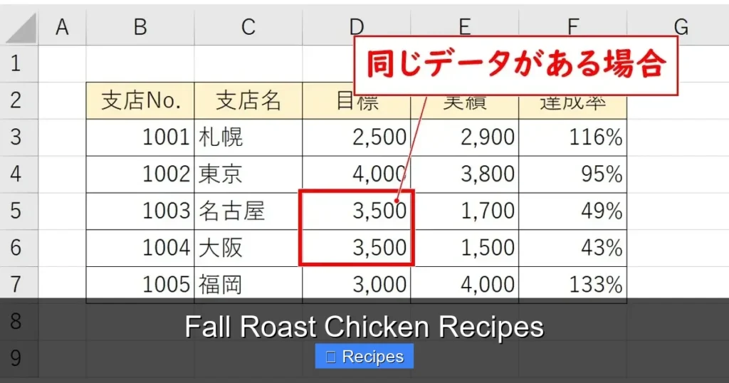 Fall Roast Chicken Recipes