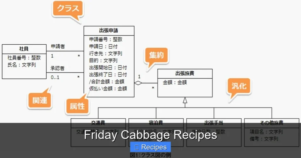 Friday Cabbage Recipes Friday Cabbage Recipes