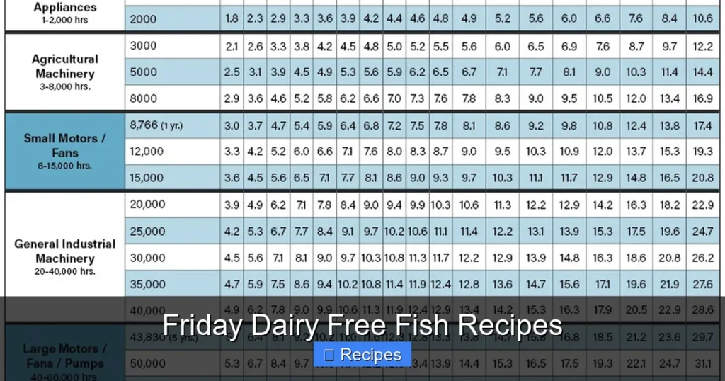Friday Dairy Free Fish Recipes