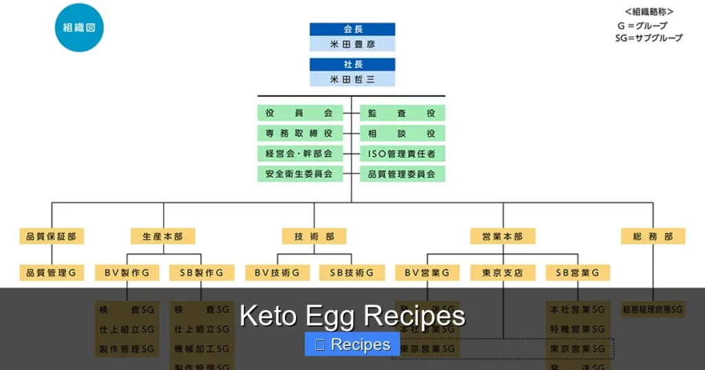 Keto Egg Recipes