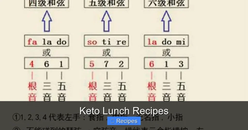 Keto Lunch Recipes