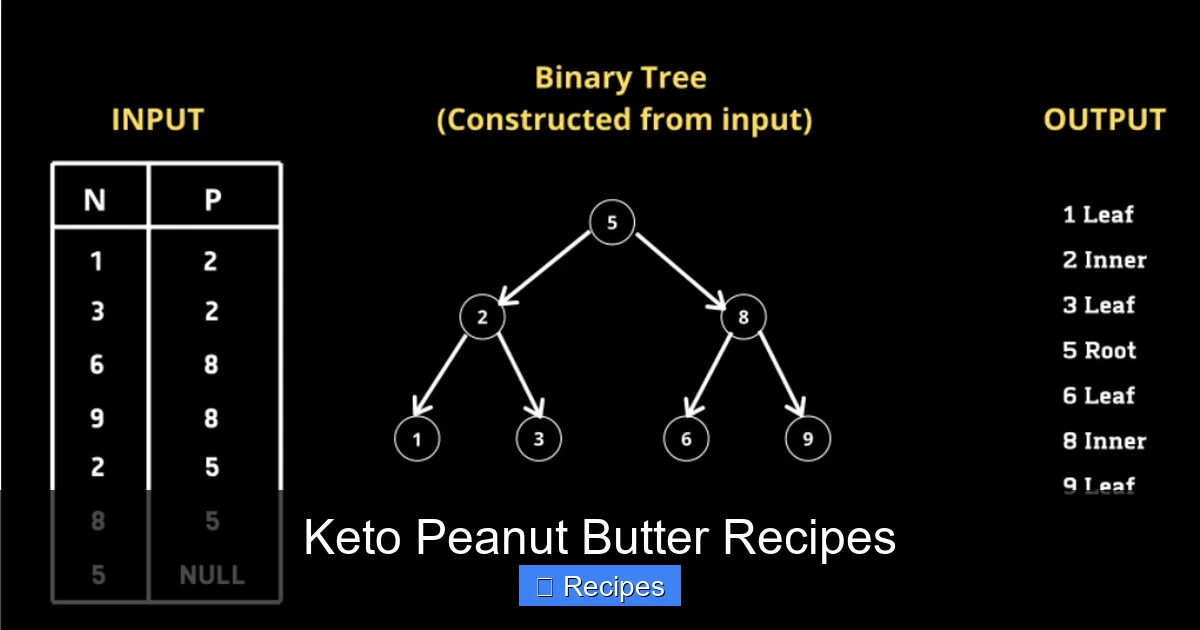 Keto Peanut Butter Recipes