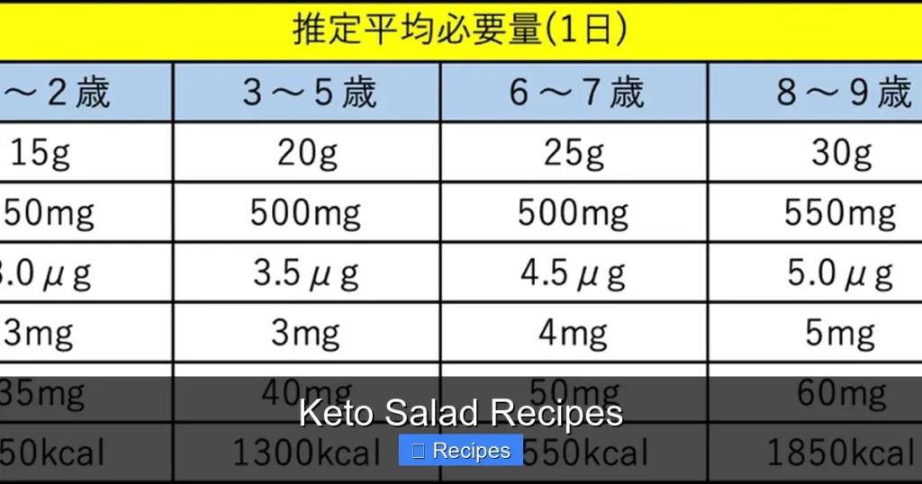 Keto Salad Recipes