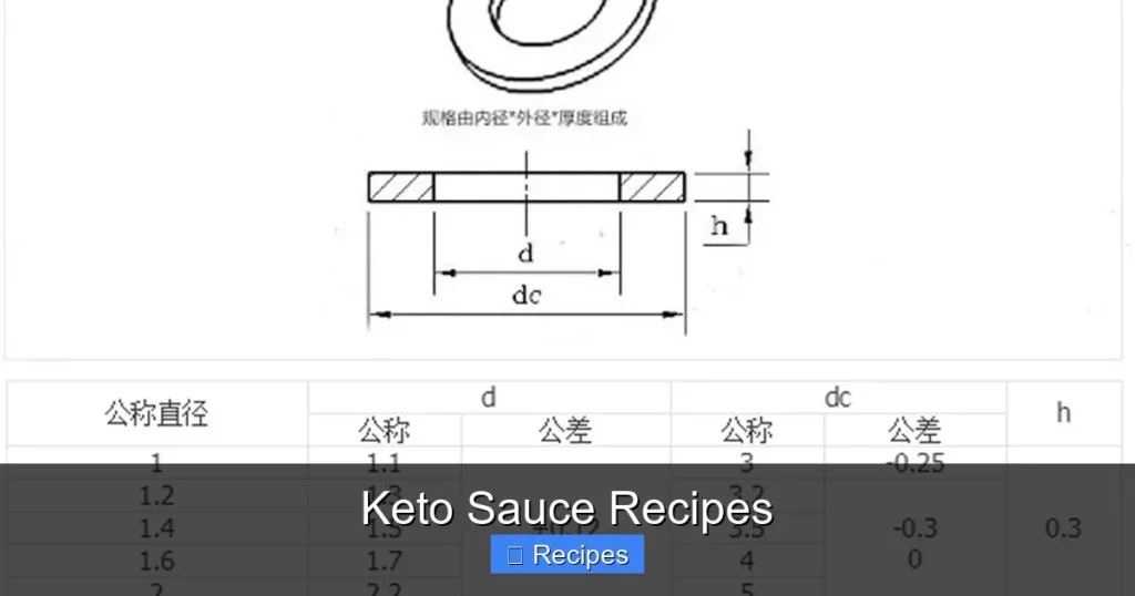 Keto Sauce Recipes Keto Sauce Recipes