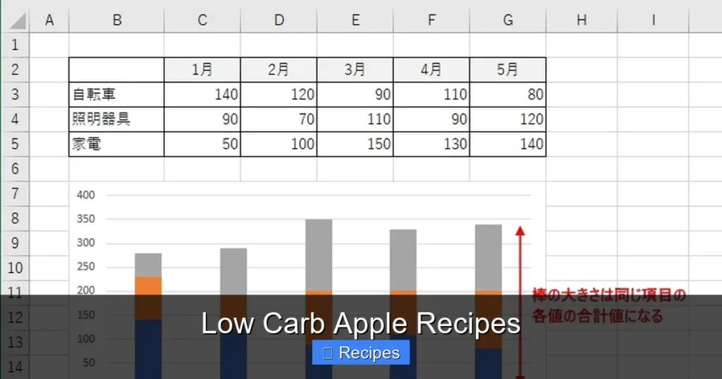 Low Carb Apple Recipes