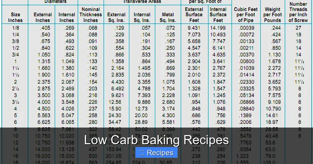 Low Carb Baking Recipes