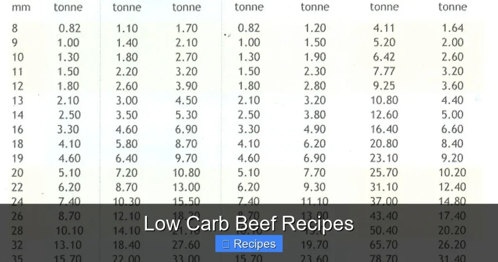 Low Carb Beef Recipes