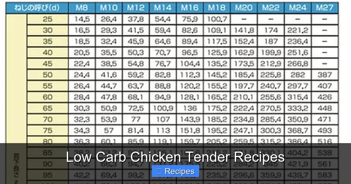 Low Carb Chicken Tender Recipes