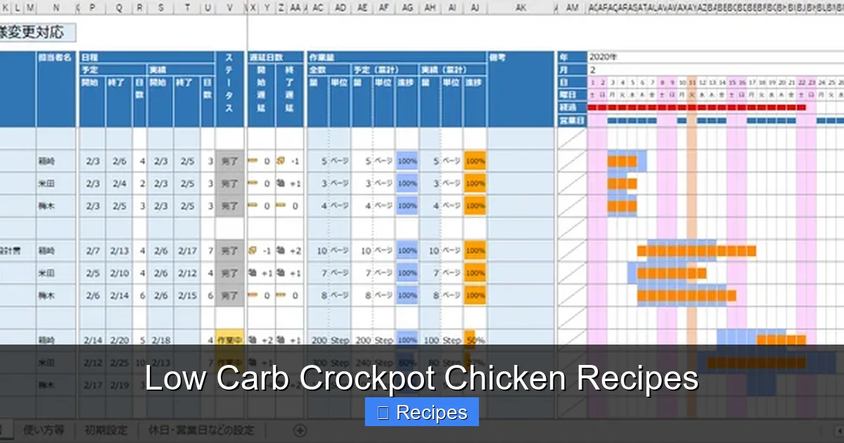 Low Carb Crockpot Chicken Recipes