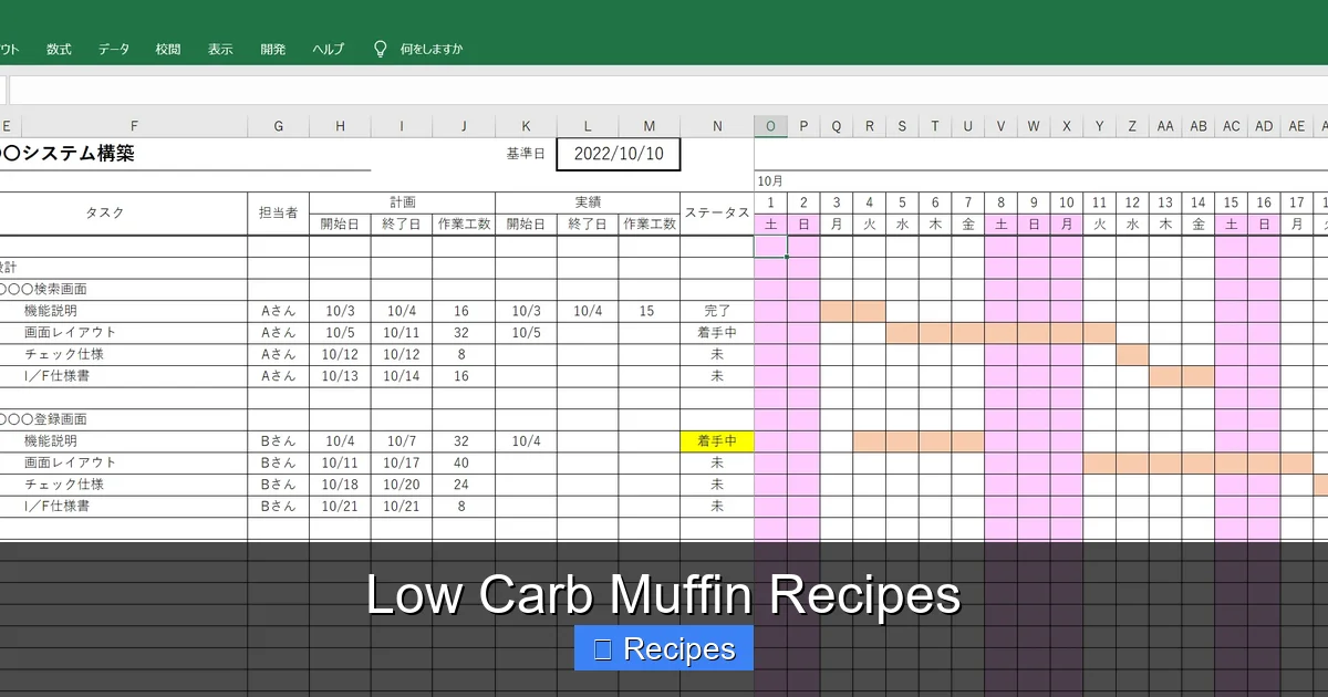Low Carb Muffin Recipes