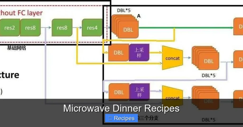 Microwave Dinner Recipes Microwave Dinner Recipes