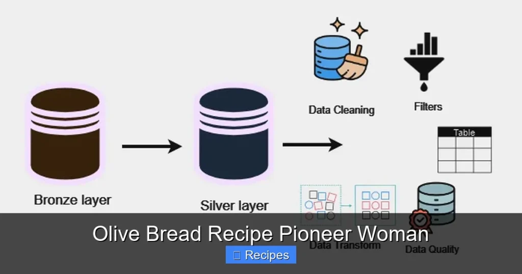 Olive Bread Recipe Pioneer Woman Olive Bread Recipe Pioneer Woman